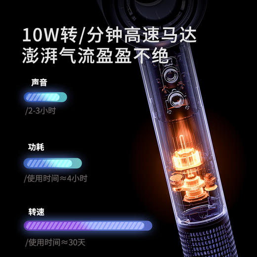 【chibox】11万转高速吹风机 商品图2