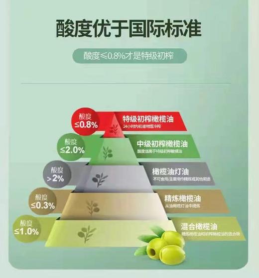 叙利亚原装进口  AIKRAIR特级初榨橄榄油 传统工艺压榨 香、浓、纯！ 商品图3