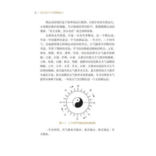 圆运动古中医图解经方 商品图4