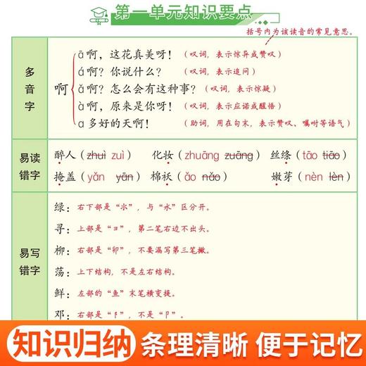 【2023新版】黄冈学霸笔记小学1-6年级语数英全套 商品图3