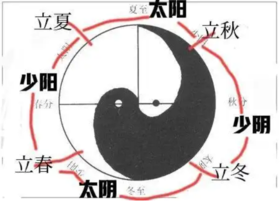  左乔建：冬天做好这件事，来年生命状态会大不一样。