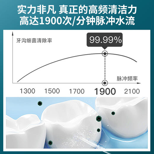 【赠4个喷头】韩国现代/HYUNDAI 高频便携冲牙器 200ml容量 脉冲水流 商品图4