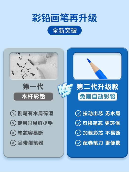 猫太子油性彩色铅笔绘画专业手绘12色儿童初学者小学生用美术素描画画彩铅套装专用填色一年级自动免削可擦 商品图1