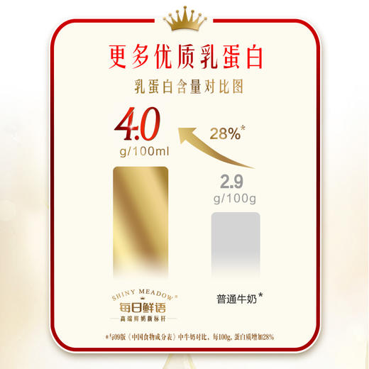 【每日鲜语·鲜牛奶】250ml*8瓶装  4.0g/100ml蛋白  低温新鲜高钙鲜奶 商品图4