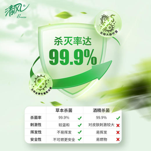 【官方自营】清风超迷你御本草湿巾8片*8包*3提 商品图3
