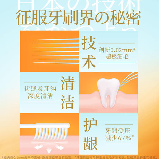 狮王（Lion）细齿洁弹力护龈牙刷*4支装 软毛牙刷 护理牙刷 细刷毛 深入清洁 弹力刷柄 柔韧护龈 商品图3