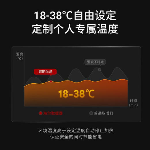 海尔（Haier） 大面积石墨烯取暖器客厅欧式快热炉对流节能轻音防水电暖气片家用电暖器无光烤火炉 【石墨烯速热】等离子杀菌加湿HKS2206HX 商品图7