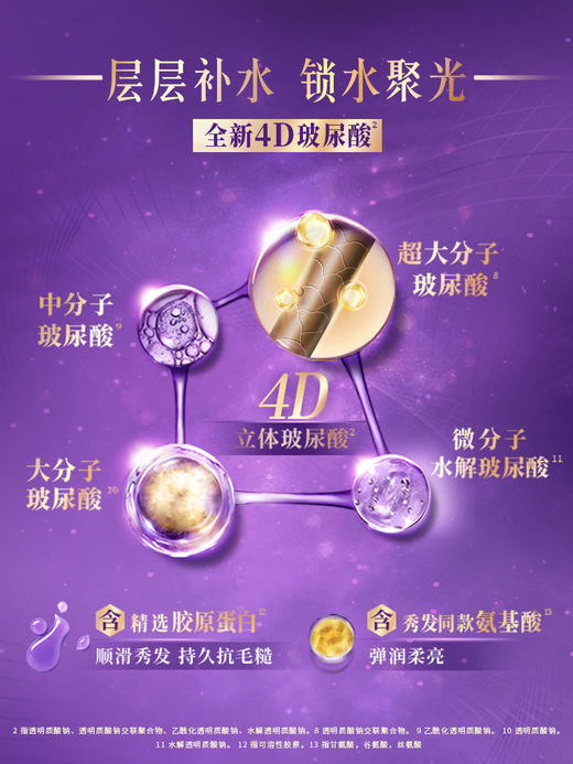 力士玻尿酸洗发水大白瓶水润丝滑留香水光瓶 商品图1