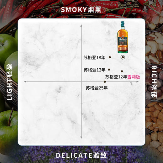 苏格登21年 单一麦芽苏格兰威士忌700ml 商品图3