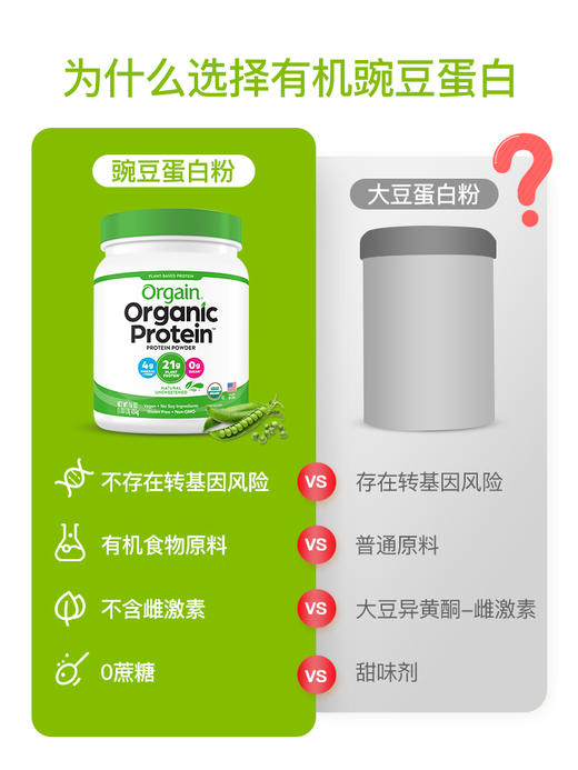 美国Orgain有机豌豆植物蛋白质粉多种植物营养蛋白粉中老年青少年 商品图3
