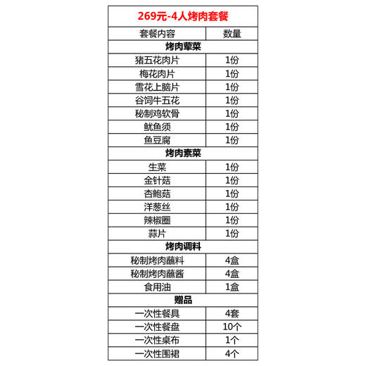 4人烤肉套餐 2800g 商品图1