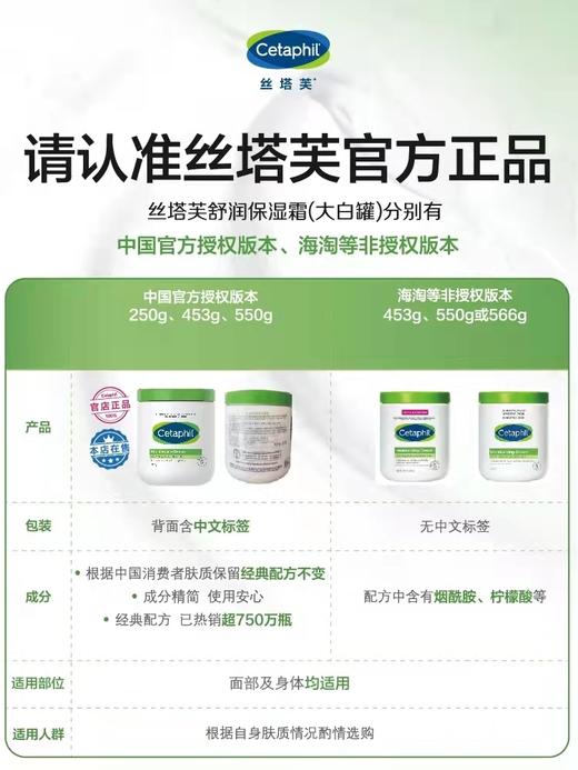 【国行版2025新版】丝塔芙Cetaphil大白罐儿童成人可用保湿霜550g【新品带防伪】 ZJ 商品图2