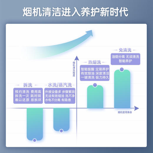 海尔（Haier）烟机 CXW-219-ET905 商品图4