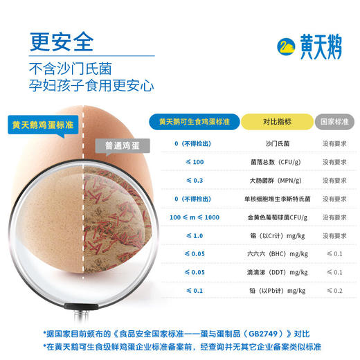 7分熟微微流心·黄天鹅日式溏心蛋  低温卤制更入味无腥味 即食免剥壳 商品图2