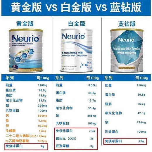 澳洲neurio乳铁蛋白粉婴幼儿孕妇成人免疫抵抗力纽瑞优免疫版 商品图2