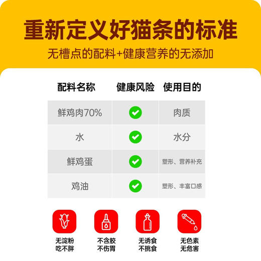 阿飞和巴弟纯条猫条猫用湿粮包成猫幼猫零食营养增肥15g*5支装/袋 商品图2