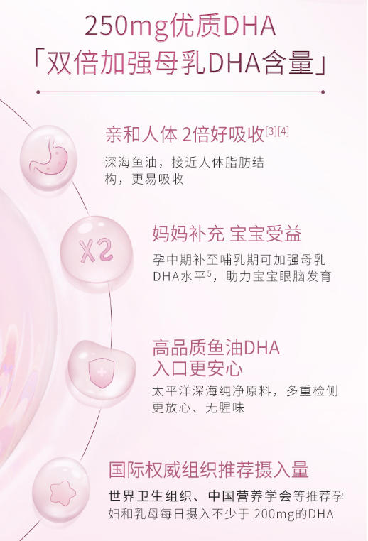 Blackmores孕妇孕期+哺乳期黄金素180粒叶酸综合营养 墨姐澳洲代购 商品图3