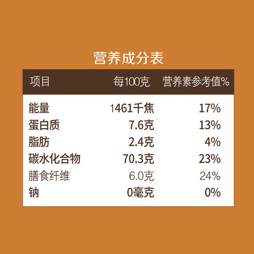 【仅剩10份】中粮初萃鲜磨胚芽米真空包装1kg-（效期至2025年3月） 商品图3