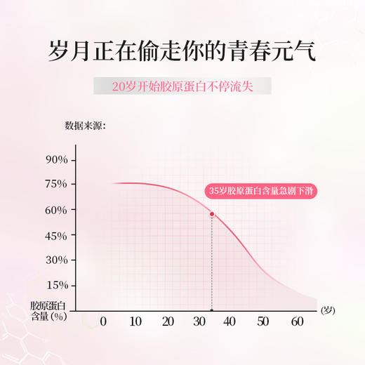 【每日2粒≈1碗鲜炖燕窝】美国Norvikon诺维肯燕窝酸软糖  富含专利燕窝酸  90粒/罐 商品图1