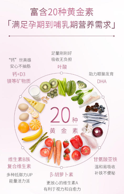 Blackmores孕妇孕期+哺乳期黄金素180粒叶酸综合营养 墨姐澳洲代购 商品图1