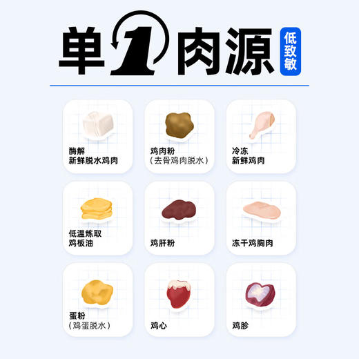 纯福猫粮酶解鸡肉成幼猫全阶段无谷猫粮1.5KG/1袋 商品图2