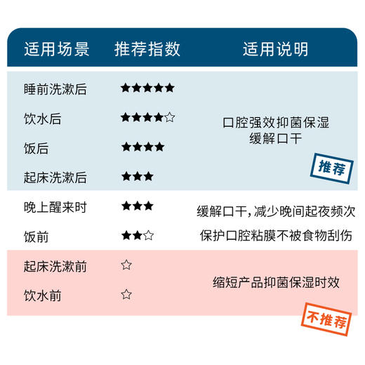 日本制 | 欧乐提TM口腔抑菌凝胶 促进唾液分泌 清洁+保湿+抑菌 长效滋润营造健康舒适口腔 商品图4