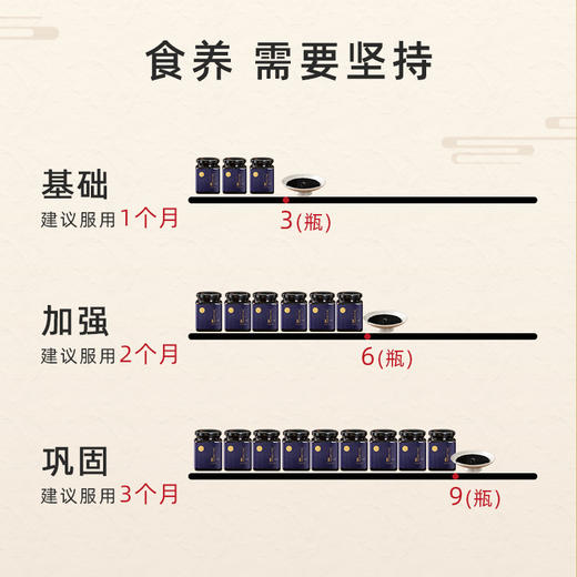 璞匠薏仁茯湿膏湿气赤小豆红豆薏米茯苓浓缩膏方 商品图1