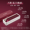 彤人秘红参双萃第二代精华淡纹修护补水紧致旅行体验礼盒装 1ml*28【效期2025年3月】 商品缩略图1