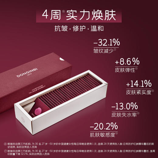 彤人秘红参双萃第二代精华淡纹修护补水紧致旅行体验礼盒装 1ml*28【效期2025年3月】 商品图1