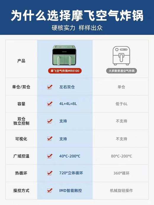 【摩飞双仓空气炸锅】多功能左右双仓大容量炸薯条机可视电炸锅家用双拼桶 商品图7