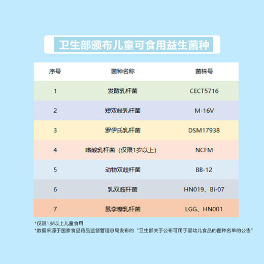 善尔自然之礼熊猫复合益生菌粉 每袋含菌达200亿搭配益生元 3g*30袋/盒 商品图4