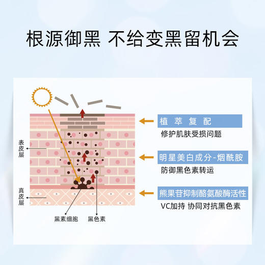 敷尔佳烟酰胺美白淡斑修护面膜26g5盒 【特字号】 商品图1
