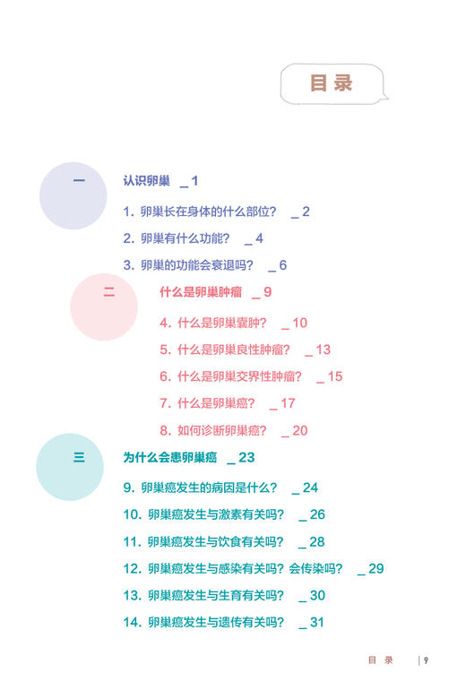 现货 卵巢癌百问百答 刘继红主编 卵巢及卵巢癌基础知识手术治疗化疗 妇产科初级入门指导用书 科普书 人民卫生出版社9787117335195 商品图3