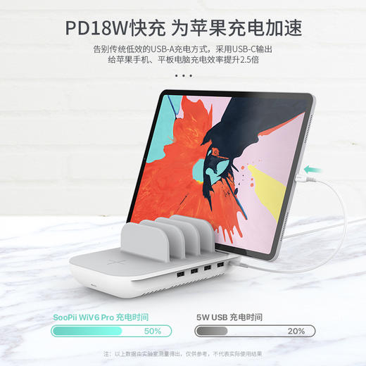 soopii（首佩）多功能充电器WiV6 Pro 商品图3