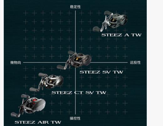 达瓦 2021款steez air tw 水滴轮 微物泛用轮路亚轮 商品图4