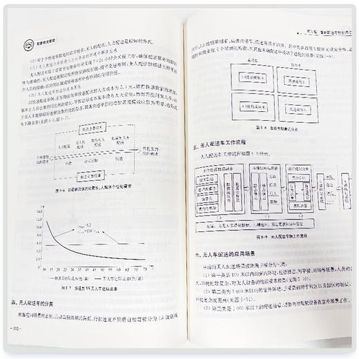 智慧物流管理 商品图4