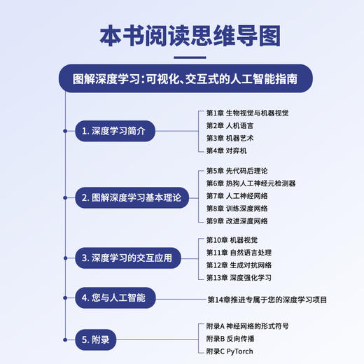 预售 预计12月下旬发货 图解深度学习：可视化、交互式的人工智能指南 商品图3