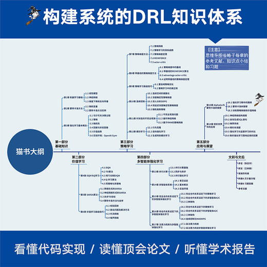 深度强化学习 商品图1