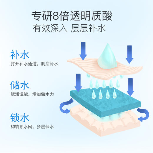 【品牌直发 拍一发四】安科丽 玻尿酸补水保湿面膜5片/盒 商品图3