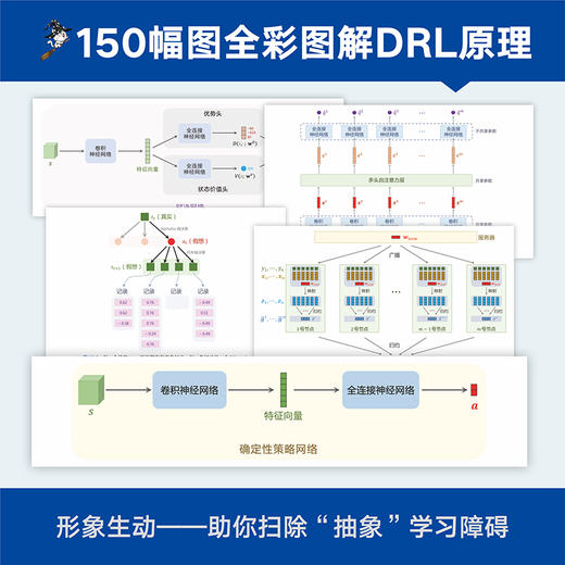 深度强化学习 商品图2