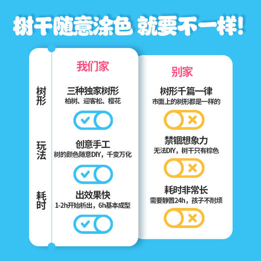【趣味科学 魔法圣诞结晶树】科答鸭魔法圣诞树纸树开花水晶种植儿童玩具科学实验圣诞节礼物 商品图1