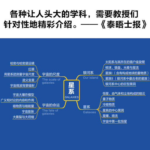 万物简介星系是什么 约翰·格里布本 著 科普读物 商品图2