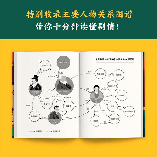 卡拉马佐夫兄弟 陀思妥耶夫斯基 著 文学 商品图1