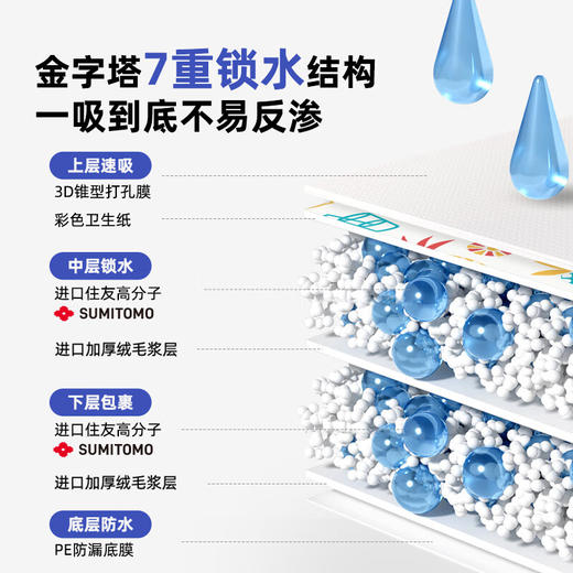 好命天生（Honeycare） 宠物尿垫狗狗尿片尿不湿魔法漏斗除味系列狗尿布 商品图3