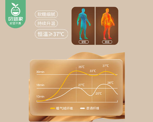 艺达世家暖气绒保暖套装（女款-杏色）/1套（XXL码，适合65-80kg）补单专用 商品图2