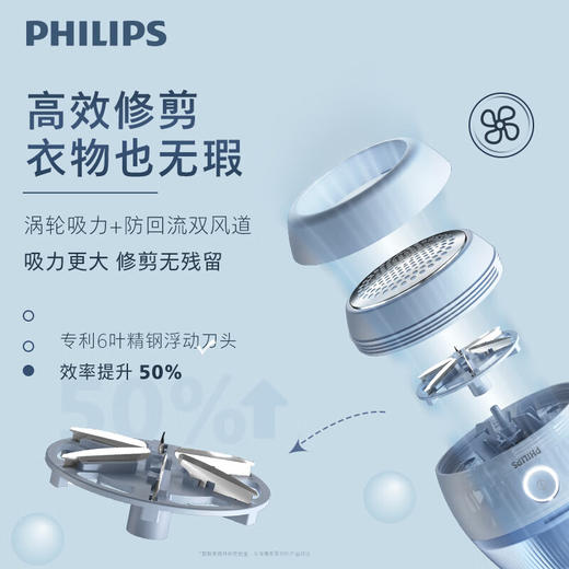 飞利浦（PHILIPS）毛球修剪器衣物美妆蛋 充电式剃毛机去球器 衣服家用剃球器GCA2100/20 商品图2