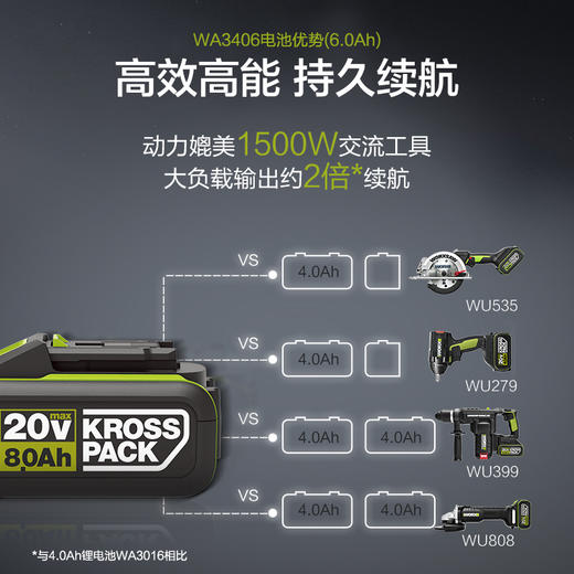 威克士20V锂电电池WA3054原装锂电池充电器通用锂电平台大脚板 商品图4