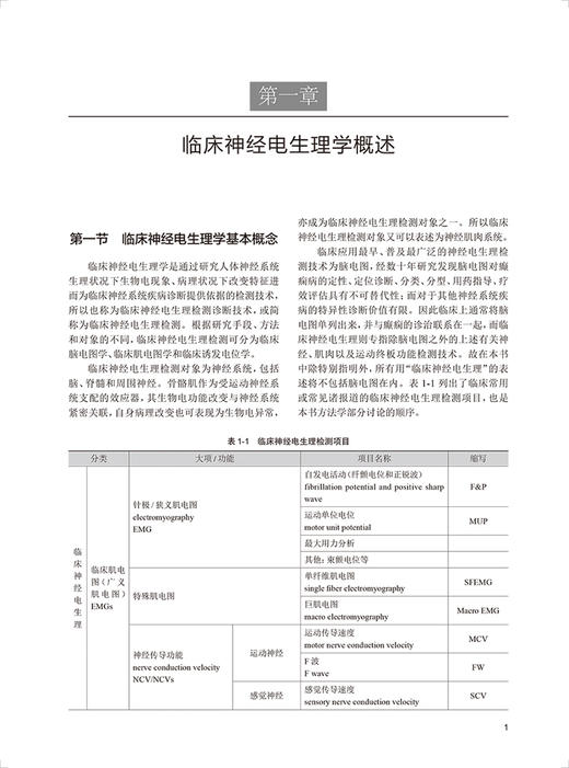 肌电图诱发电位基础与实践 邵西仓 李晓裔主编 临床神经电生理检测诊断技术 术中监测应用实例讲解 人民卫生出版社9787117333498 商品图3