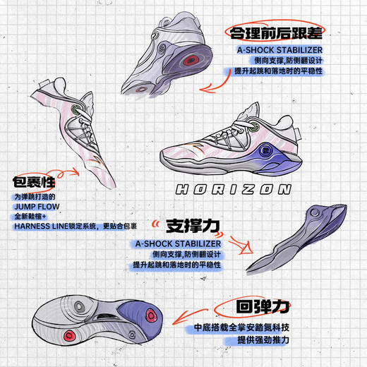 【白色微瑕，介意慎拍】安踏天际丨篮球鞋男新款室内外低帮专业实战运动鞋112311107 商品图1