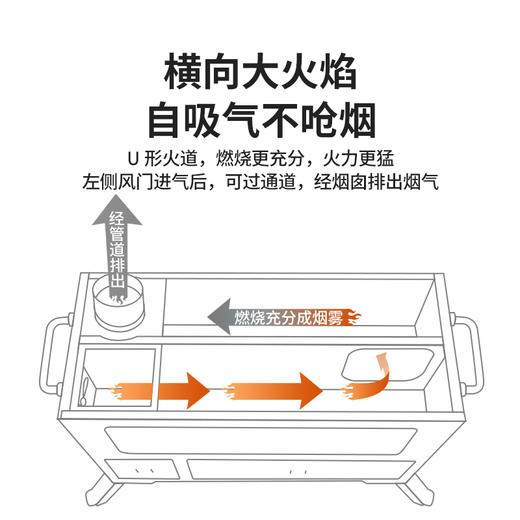 Naturehike挪客颗粒取暖炉便携户外露营帐篷取暖器野营炊具炉具 商品图2